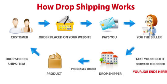 Drop Shipping কি? কিভাবে কাজ করে? ড্রপশিপিং বিজনেস কমপ্লিট গাইডলাইন